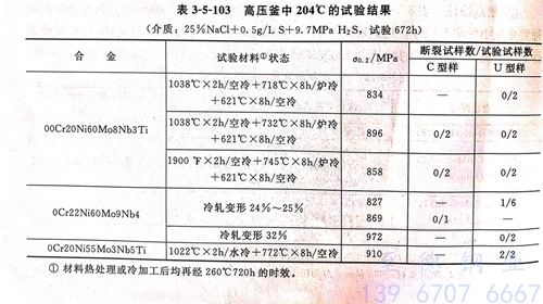 表 3-5-103.jpg