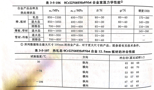 表 3-5-106.jpg