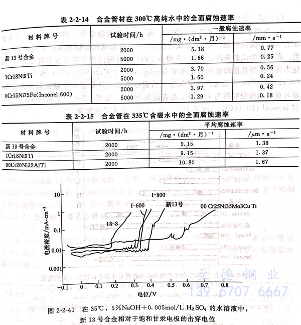 表 2-14.jpg