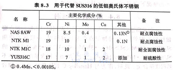 表 3.jpg