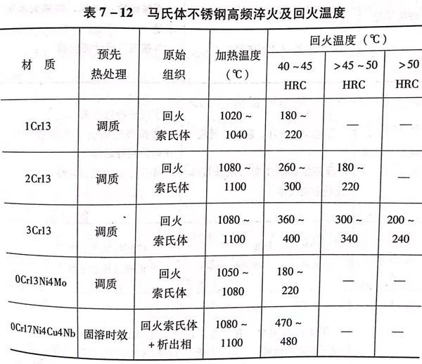 表 12.jpg