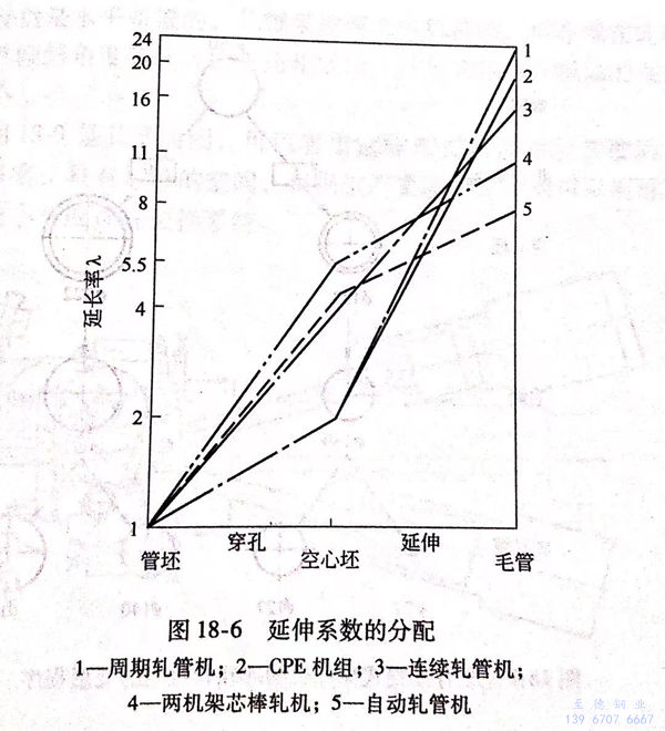 圖 18-6.jpg