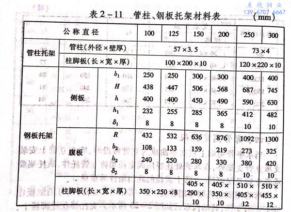 表 11.jpg