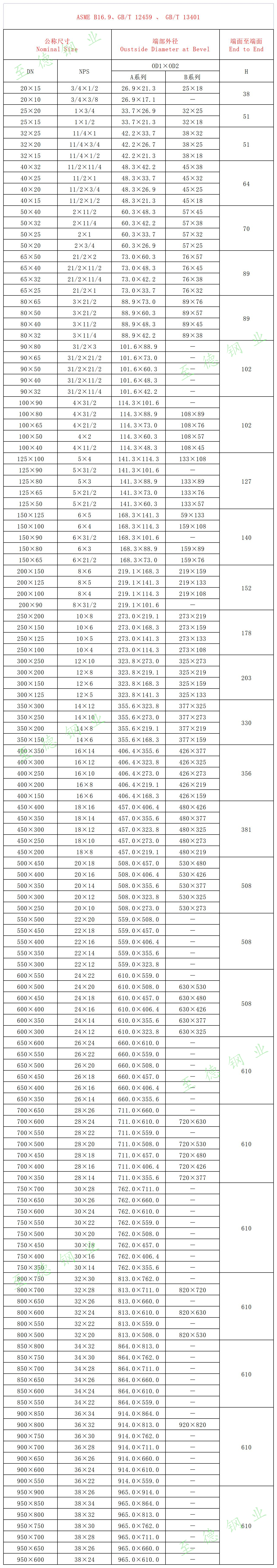 不銹鋼異徑管（大小頭）規(guī)格尺寸對照表（A系列、B系列）.jpg