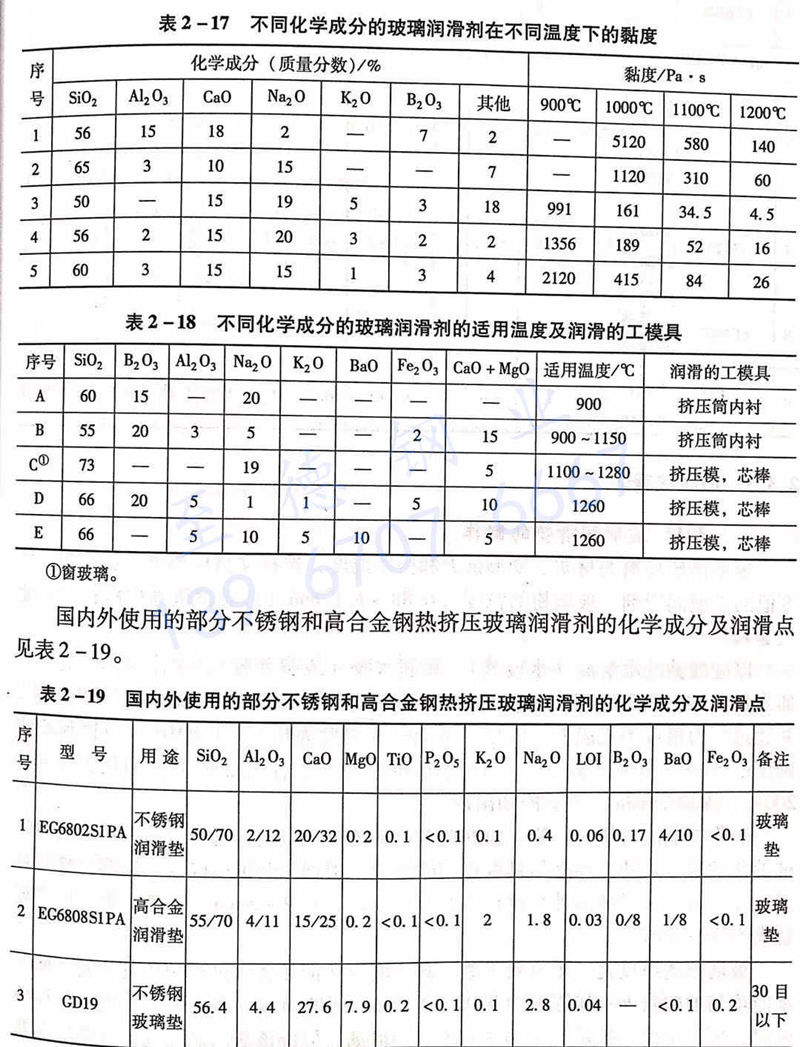 表 2-17 不同化學(xué)成分的玻璃潤(rùn)滑劑在不同溫度下的黏度.jpg