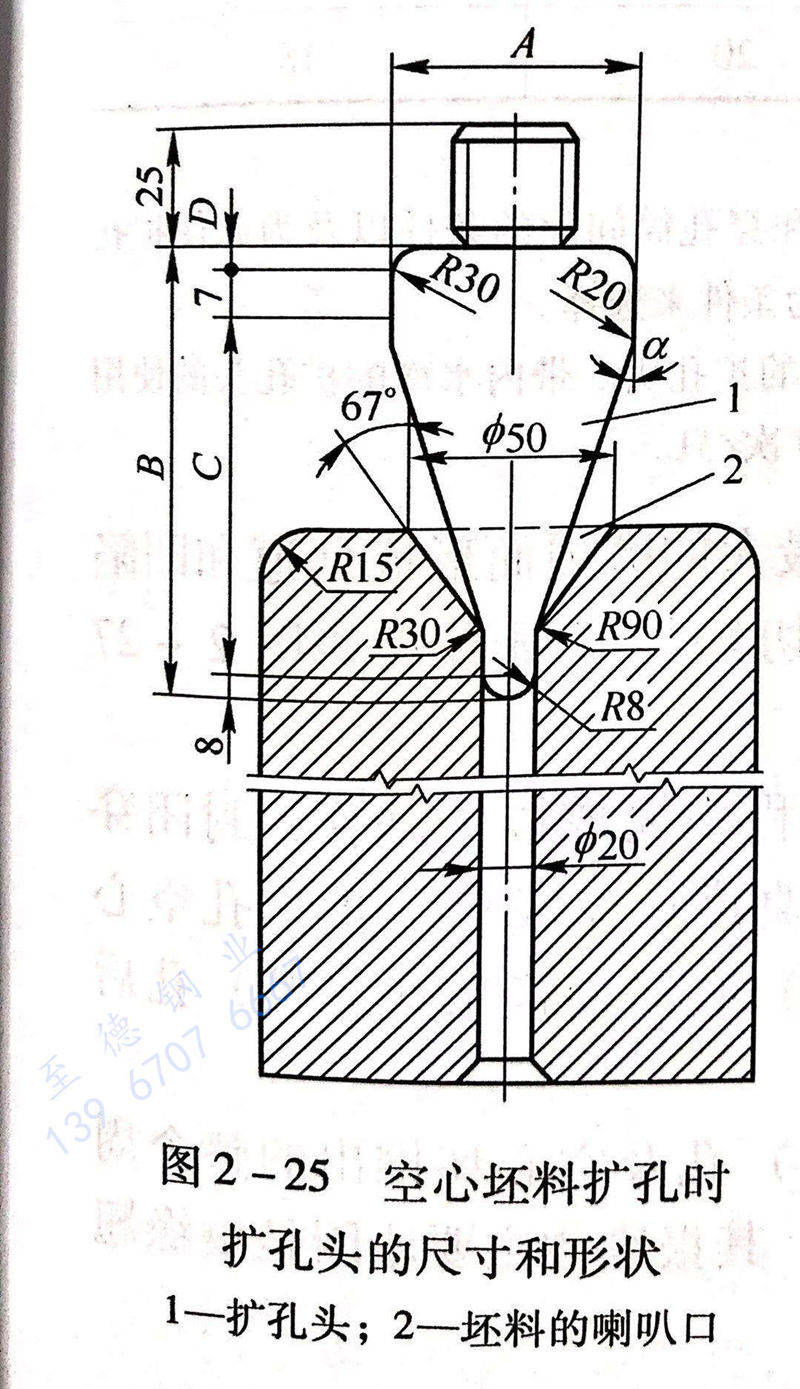圖 2-25 空心坯料擴(kuò)孔時(shí)擴(kuò)孔頭的尺寸和形狀.jpg