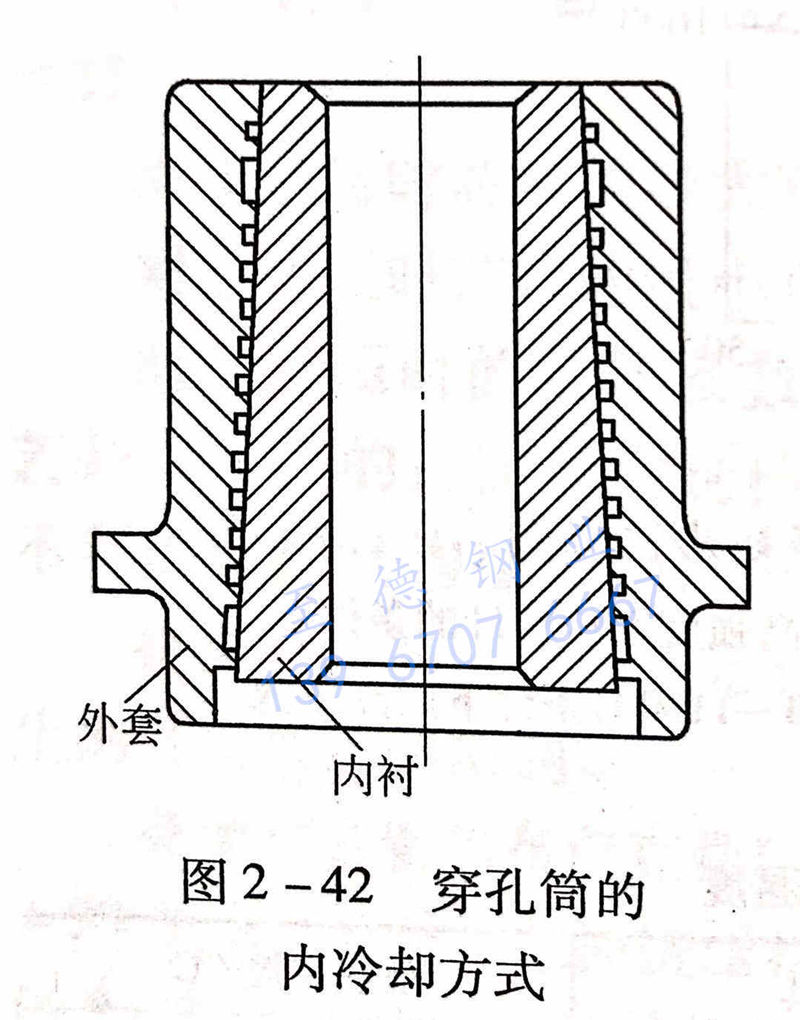 圖 2-42 穿孔筒的內冷卻方式.jpg