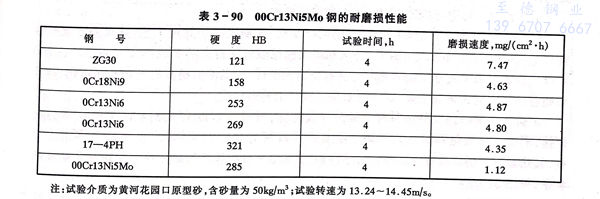 表 90.jpg