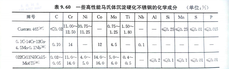 表 60.jpg