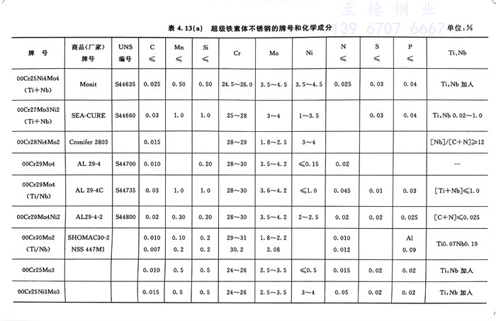 表 13.jpg